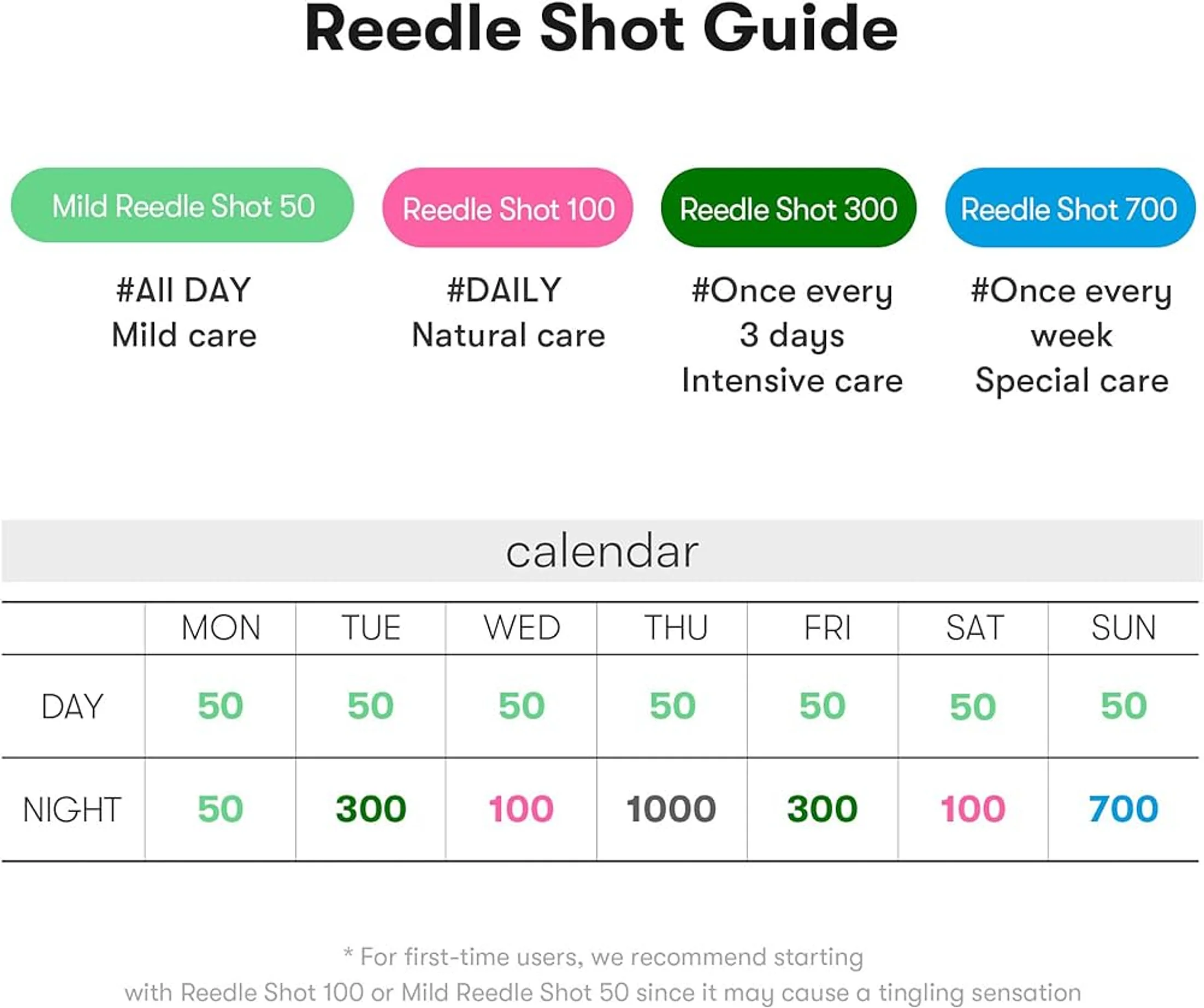Reedle Shot 700 - Imagen 2