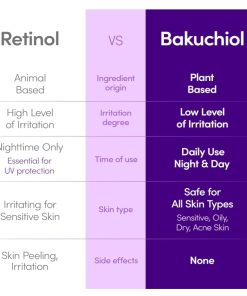 Alternative view of Bakuchiol Plumping Serum